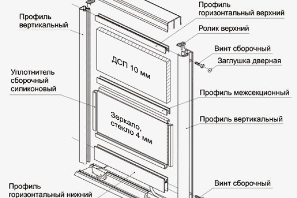 Кракен сайт сегодня