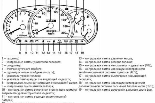 Кракен без впн